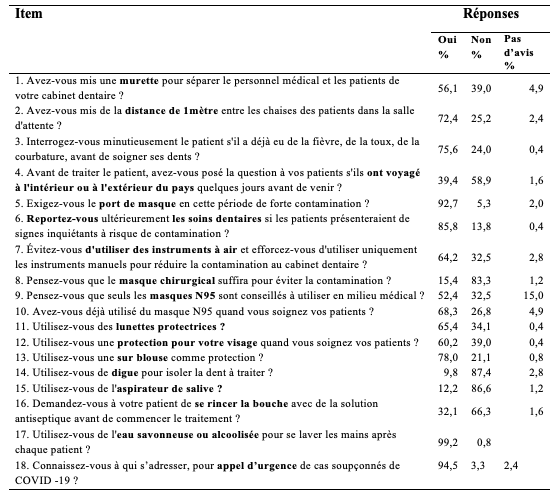 Poser la digue : un geste barrière, une pratique sûre et confortable –  L'Information Dentaire